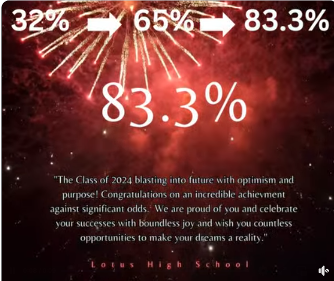 Class of 2024 achieves 83.3% pass rate